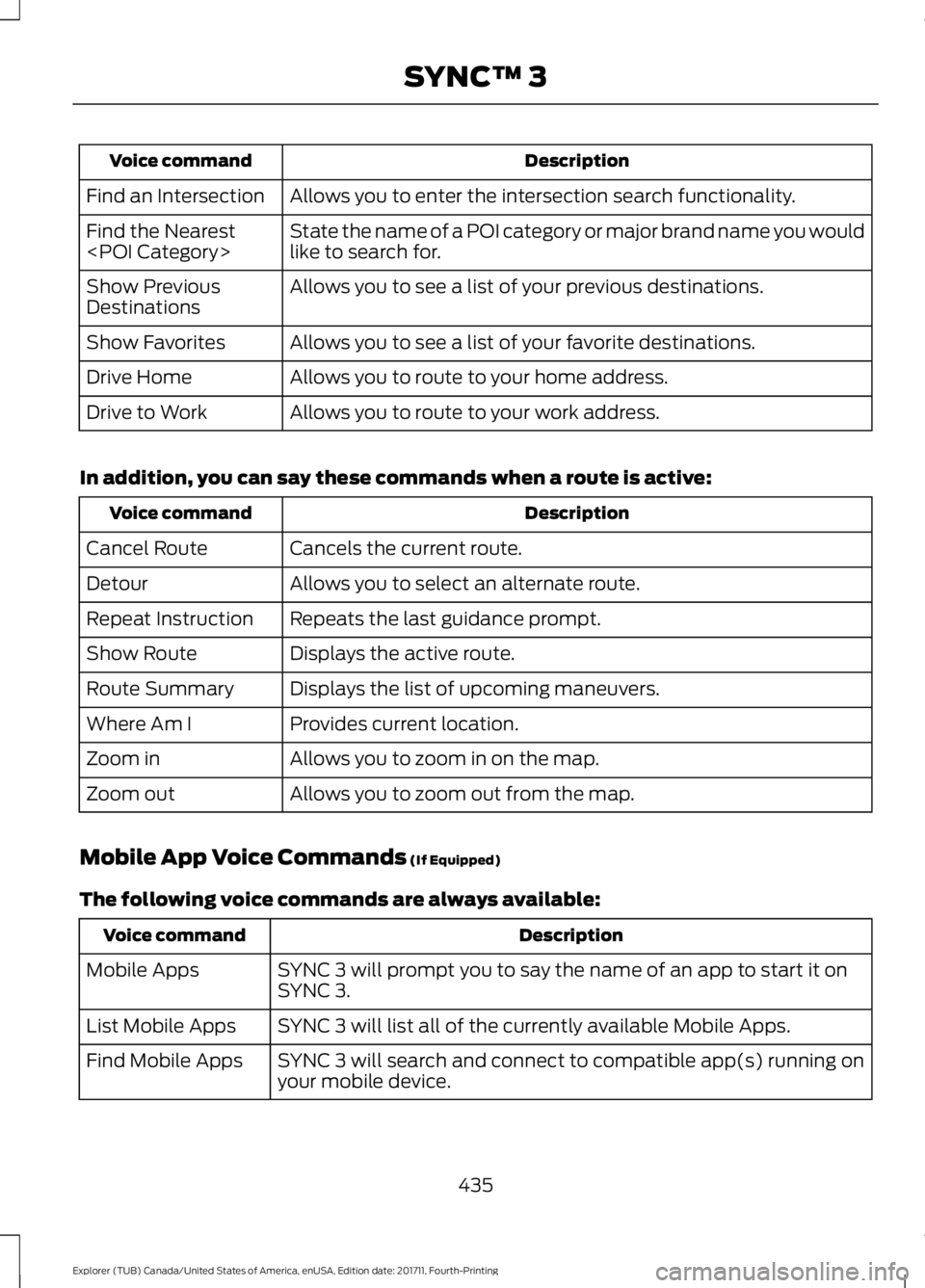 FORD EXPLORER 2018 Owners Manual Description
Voice command
Allows you to enter the intersection search functionality.
Find an Intersection
State the name of a POI category or major brand name you would
like to search for.
Find the Ne FORD EXPLORER 2018 Owners Manual Description
Voice command
Allows you to enter the intersection search functionality.
Find an Intersection
State the name of a POI category or major brand name you would
like to search for.
Find the Ne