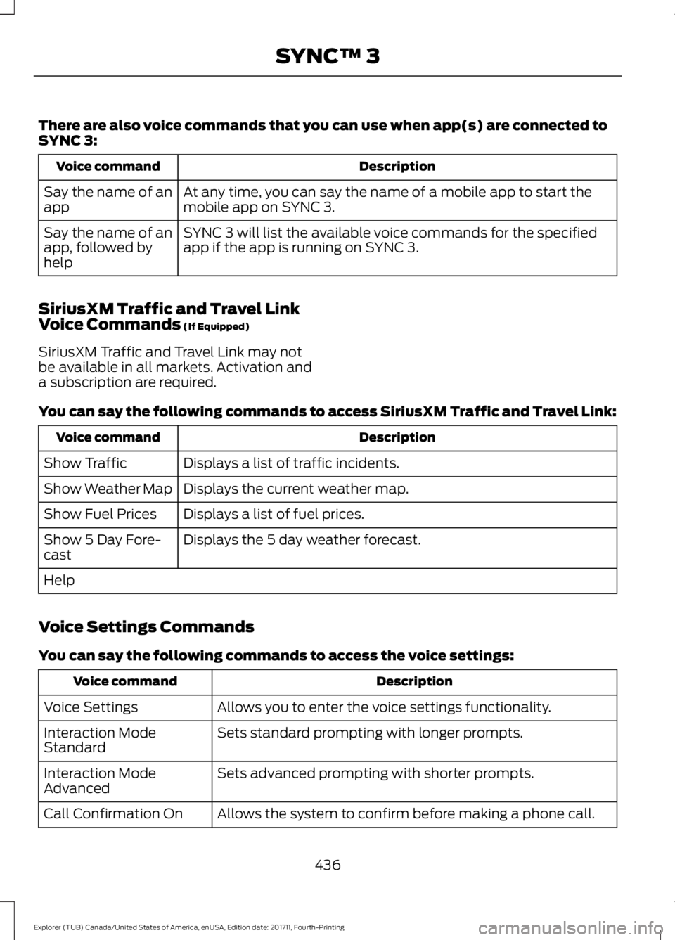 FORD EXPLORER 2018 Owners Manual There are also voice commands that you can use when app(s) are connected to
SYNC 3:
Description
Voice command
At any time, you can say the name of a mobile app to start the
mobile app on SYNC 3.
Say t FORD EXPLORER 2018 Owners Manual There are also voice commands that you can use when app(s) are connected to
SYNC 3:
Description
Voice command
At any time, you can say the name of a mobile app to start the
mobile app on SYNC 3.
Say t