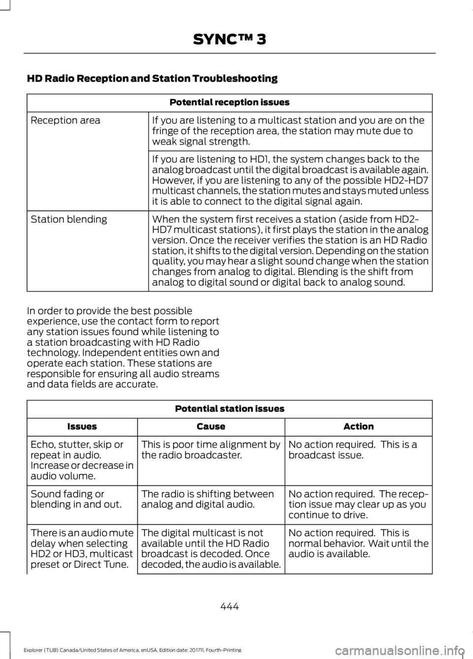 FORD EXPLORER 2018 Owners Manual HD Radio Reception and Station Troubleshooting
Potential reception issues
If you are listening to a multicast station and you are on the
fringe of the reception area, the station may mute due to
weak FORD EXPLORER 2018 Owners Manual HD Radio Reception and Station Troubleshooting
Potential reception issues
If you are listening to a multicast station and you are on the
fringe of the reception area, the station may mute due to
weak