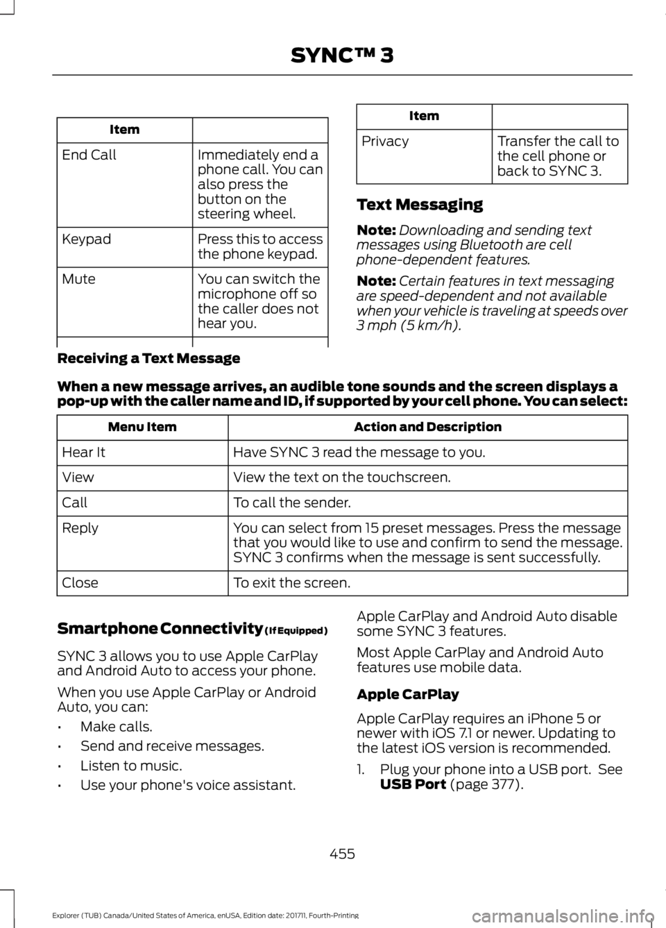 FORD EXPLORER 2018 Owners Manual Item
Immediately end a
phone call. You can
also press the
button on the
steering wheel.
End Call
Press this to access
the phone keypad.
Keypad
You can switch the
microphone off so
the caller does not
FORD EXPLORER 2018 Owners Manual Item
Immediately end a
phone call. You can
also press the
button on the
steering wheel.
End Call
Press this to access
the phone keypad.
Keypad
You can switch the
microphone off so
the caller does not