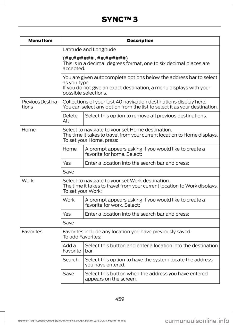 FORD EXPLORER 2018 Owners Manual Description
Menu Item
Latitude and Longitude
(##.###### , ##.######)
This is in a decimal degrees format, one to six decimal places are
accepted.
You are given autocomplete options below the address b FORD EXPLORER 2018 Owners Manual Description
Menu Item
Latitude and Longitude
(##.###### , ##.######)
This is in a decimal degrees format, one to six decimal places are
accepted.
You are given autocomplete options below the address b
