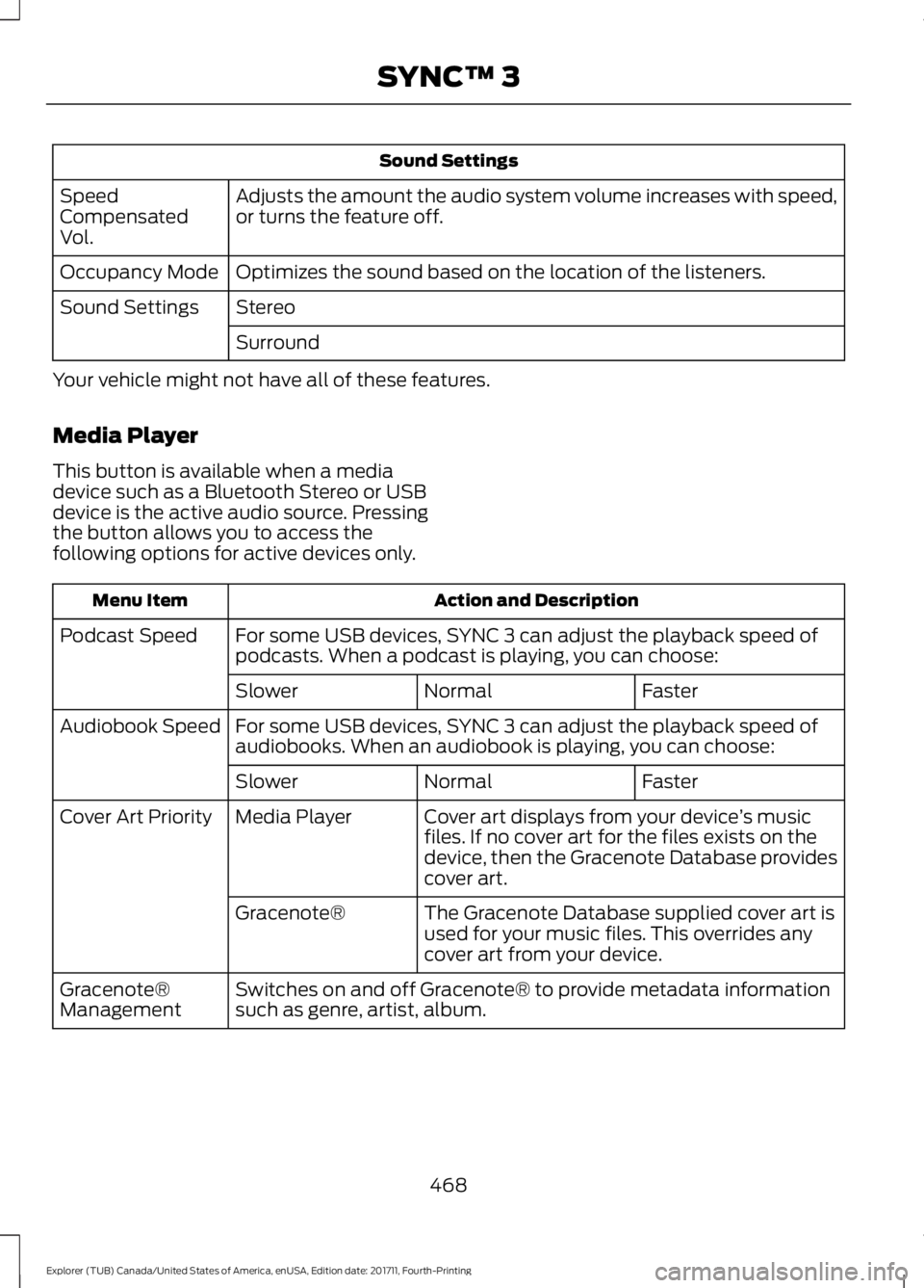 FORD EXPLORER 2018 Owners Manual Sound Settings
Adjusts the amount the audio system volume increases with speed,
or turns the feature off.
Speed
Compensated
Vol.
Optimizes the sound based on the location of the listeners.
Occupancy M FORD EXPLORER 2018 Owners Manual Sound Settings
Adjusts the amount the audio system volume increases with speed,
or turns the feature off.
Speed
Compensated
Vol.
Optimizes the sound based on the location of the listeners.
Occupancy M