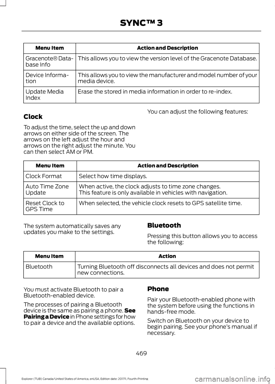 FORD EXPLORER 2018 Owners Manual Action and Description
Menu Item
This allows you to view the version level of the Gracenote Database.
Gracenote® Data-
base Info
This allows you to view the manufacturer and model number of your
medi FORD EXPLORER 2018 Owners Manual Action and Description
Menu Item
This allows you to view the version level of the Gracenote Database.
Gracenote® Data-
base Info
This allows you to view the manufacturer and model number of your
medi