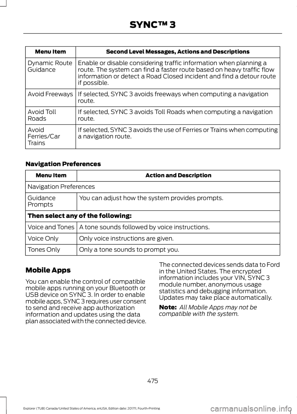 FORD EXPLORER 2018 Owners Manual Second Level Messages, Actions and Descriptions
Menu Item
Enable or disable considering traffic information when planning a
route. The system can find a faster route based on heavy traffic flow
inform FORD EXPLORER 2018 Owners Manual Second Level Messages, Actions and Descriptions
Menu Item
Enable or disable considering traffic information when planning a
route. The system can find a faster route based on heavy traffic flow
inform