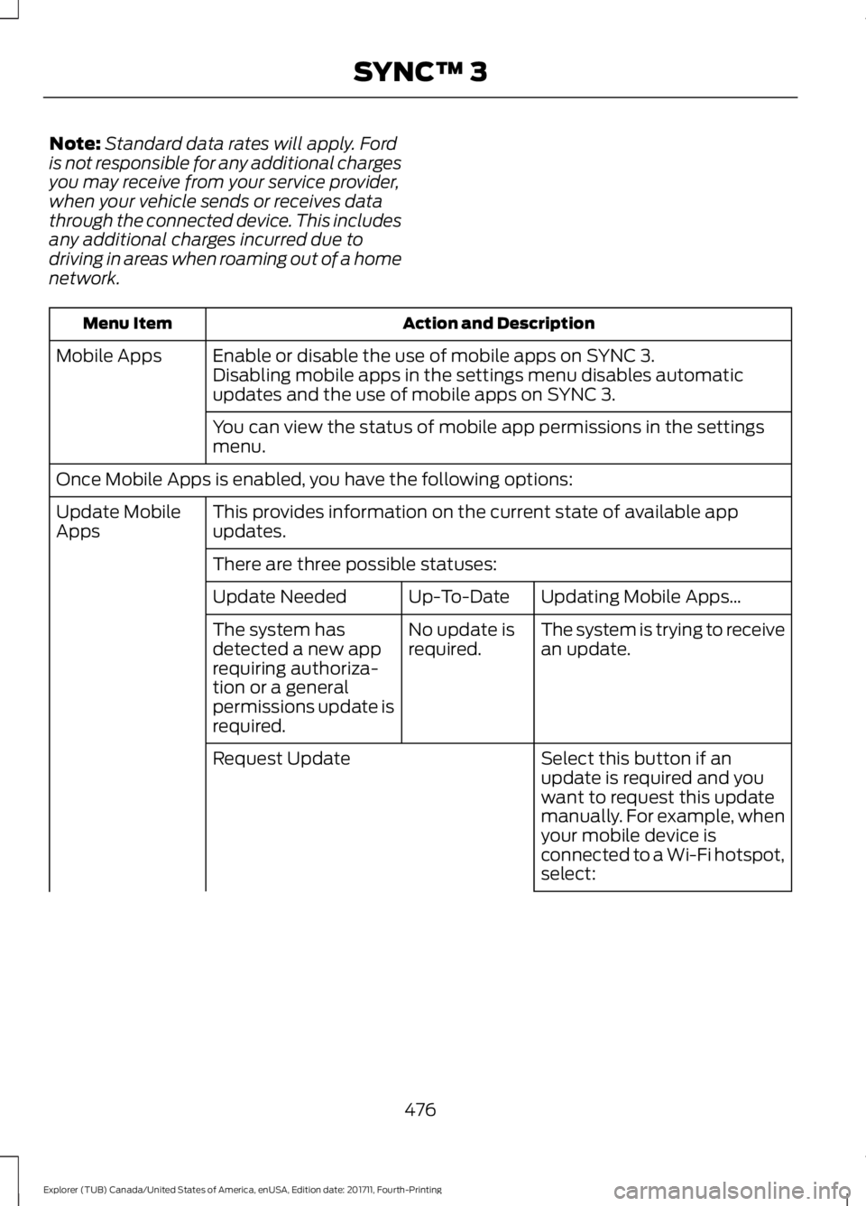 FORD EXPLORER 2018 Owners Manual Note:
Standard data rates will apply. Ford
is not responsible for any additional charges
you may receive from your service provider,
when your vehicle sends or receives data
through the connected devi FORD EXPLORER 2018 Owners Manual Note:
Standard data rates will apply. Ford
is not responsible for any additional charges
you may receive from your service provider,
when your vehicle sends or receives data
through the connected devi