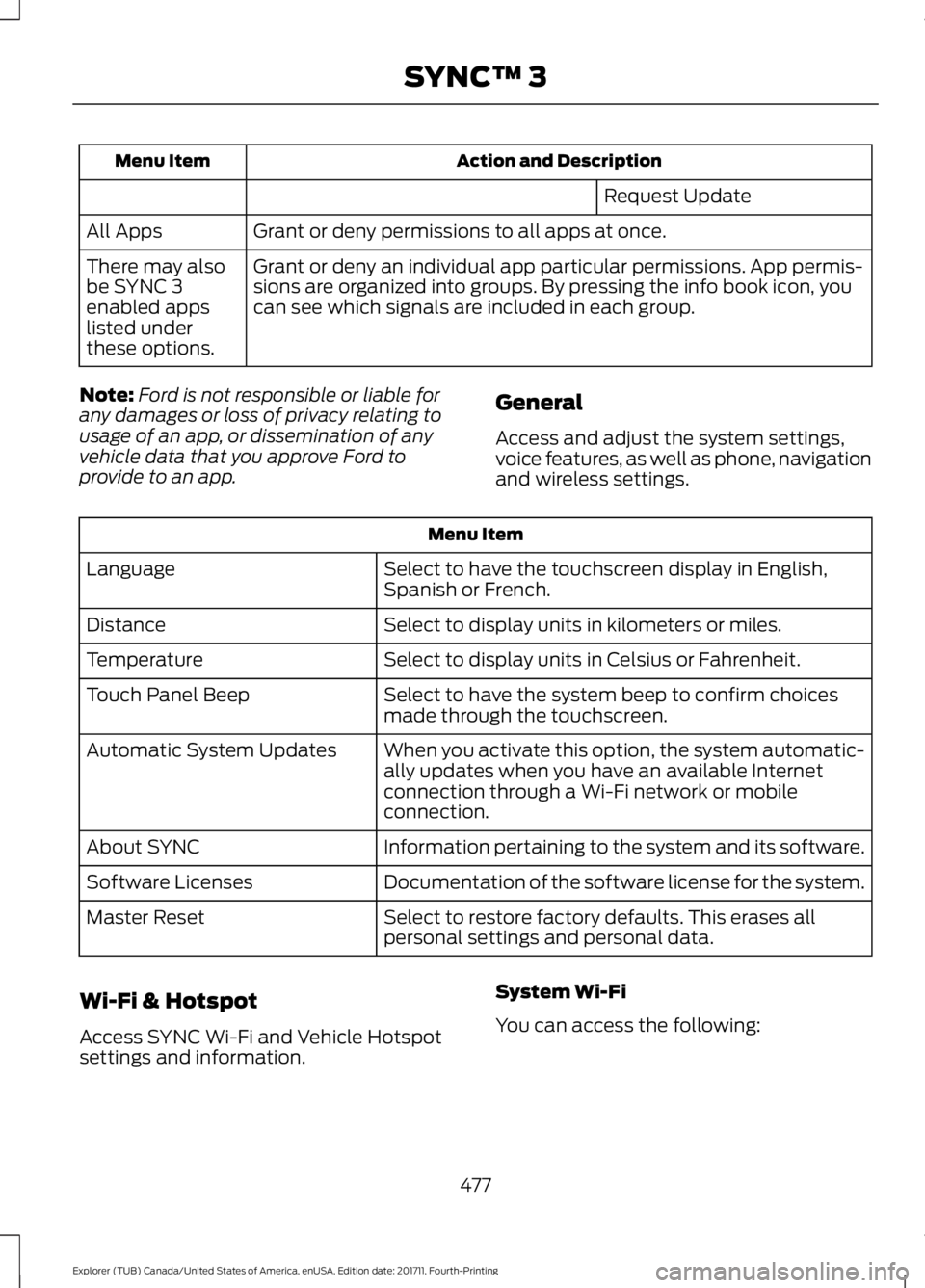 FORD EXPLORER 2018 Owners Manual Action and Description
Menu Item
Request Update
Grant or deny permissions to all apps at once.
All Apps
Grant or deny an individual app particular permissions. App permis-
sions are organized into gro FORD EXPLORER 2018 Owners Manual Action and Description
Menu Item
Request Update
Grant or deny permissions to all apps at once.
All Apps
Grant or deny an individual app particular permissions. App permis-
sions are organized into gro