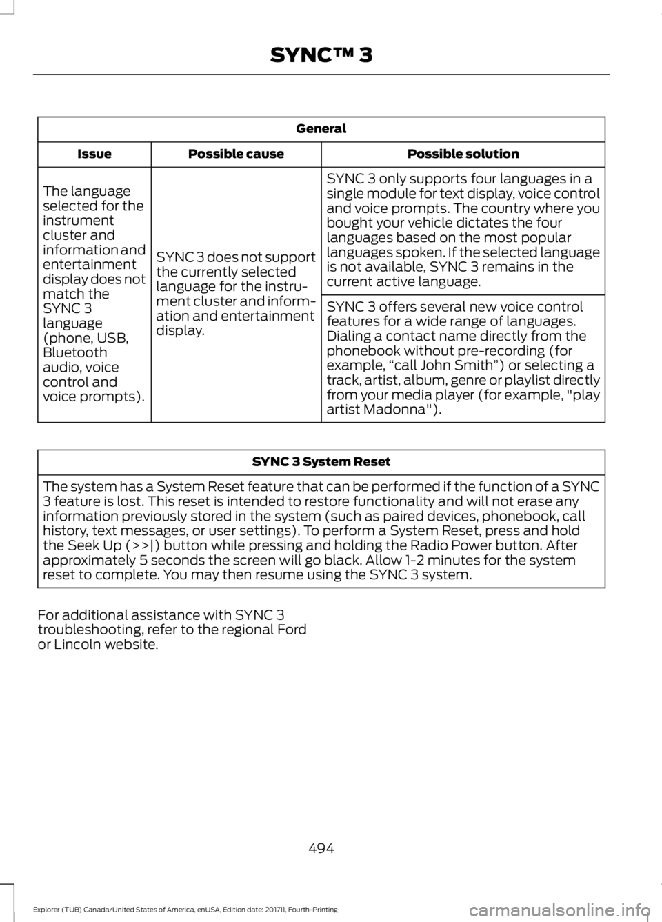 FORD EXPLORER 2018 Owners Manual General
Possible solution
Possible cause
Issue
SYNC 3 only supports four languages in a
single module for text display, voice control
and voice prompts. The country where you
bought your vehicle dicta FORD EXPLORER 2018 Owners Manual General
Possible solution
Possible cause
Issue
SYNC 3 only supports four languages in a
single module for text display, voice control
and voice prompts. The country where you
bought your vehicle dicta