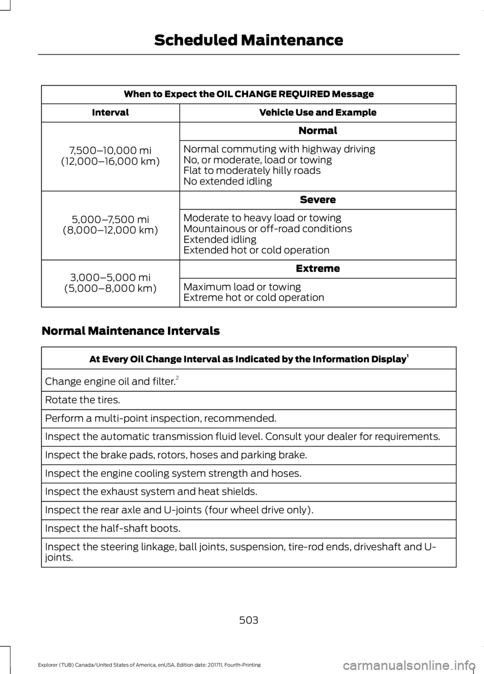 FORD EXPLORER 2018 Owners Manual When to Expect the OIL CHANGE REQUIRED Message
Vehicle Use and Example
Interval
Normal
7,500– 10,000 mi
(12,000– 16,000 km) Normal commuting with highway driving
No, or moderate, load or towing
Fl FORD EXPLORER 2018 Owners Manual When to Expect the OIL CHANGE REQUIRED Message
Vehicle Use and Example
Interval
Normal
7,500– 10,000 mi
(12,000– 16,000 km) Normal commuting with highway driving
No, or moderate, load or towing
Fl