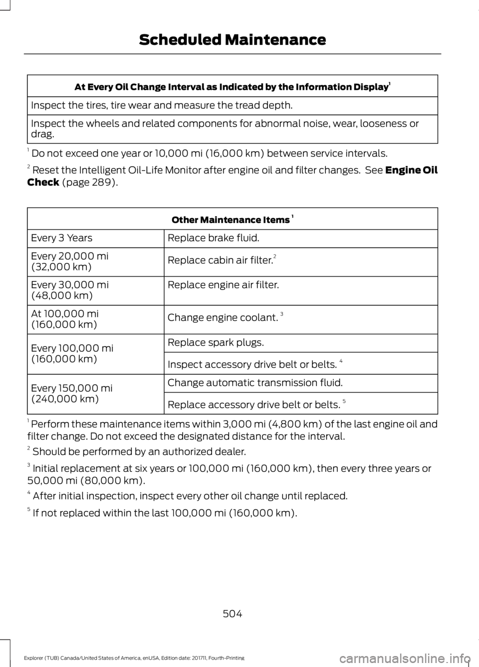 FORD EXPLORER 2018 Owners Manual At Every Oil Change Interval as Indicated by the Information Display
1
Inspect the tires, tire wear and measure the tread depth.
Inspect the wheels and related components for abnormal noise, wear, loo FORD EXPLORER 2018 Owners Manual At Every Oil Change Interval as Indicated by the Information Display
1
Inspect the tires, tire wear and measure the tread depth.
Inspect the wheels and related components for abnormal noise, wear, loo