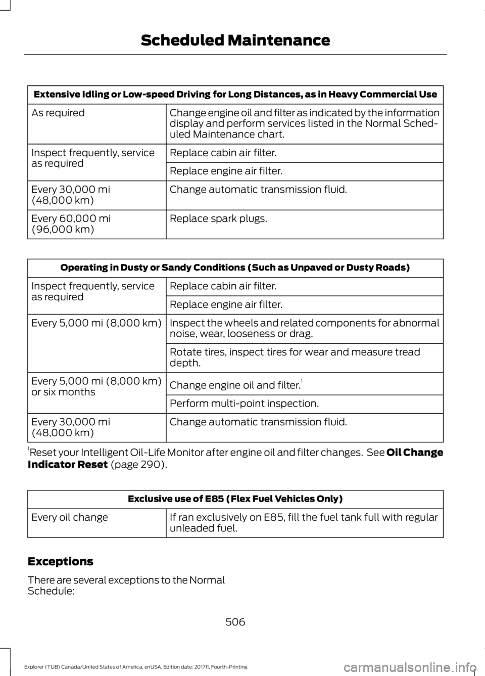 FORD EXPLORER 2018 Owners Manual Extensive Idling or Low-speed Driving for Long Distances, as in Heavy Commercial Use
Change engine oil and filter as indicated by the information
display and perform services listed in the Normal Sche FORD EXPLORER 2018 Owners Manual Extensive Idling or Low-speed Driving for Long Distances, as in Heavy Commercial Use
Change engine oil and filter as indicated by the information
display and perform services listed in the Normal Sche