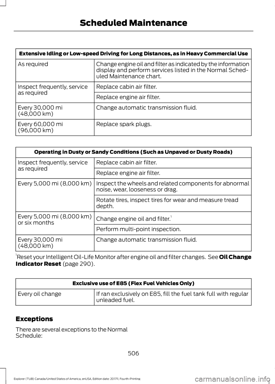 FORD EXPLORER 2018  Owners Manual Extensive Idling or Low-speed Driving for Long Distances, as in Heavy Commercial Use
Change engine oil and filter as indicated by the information
display and perform services listed in the Normal Sche