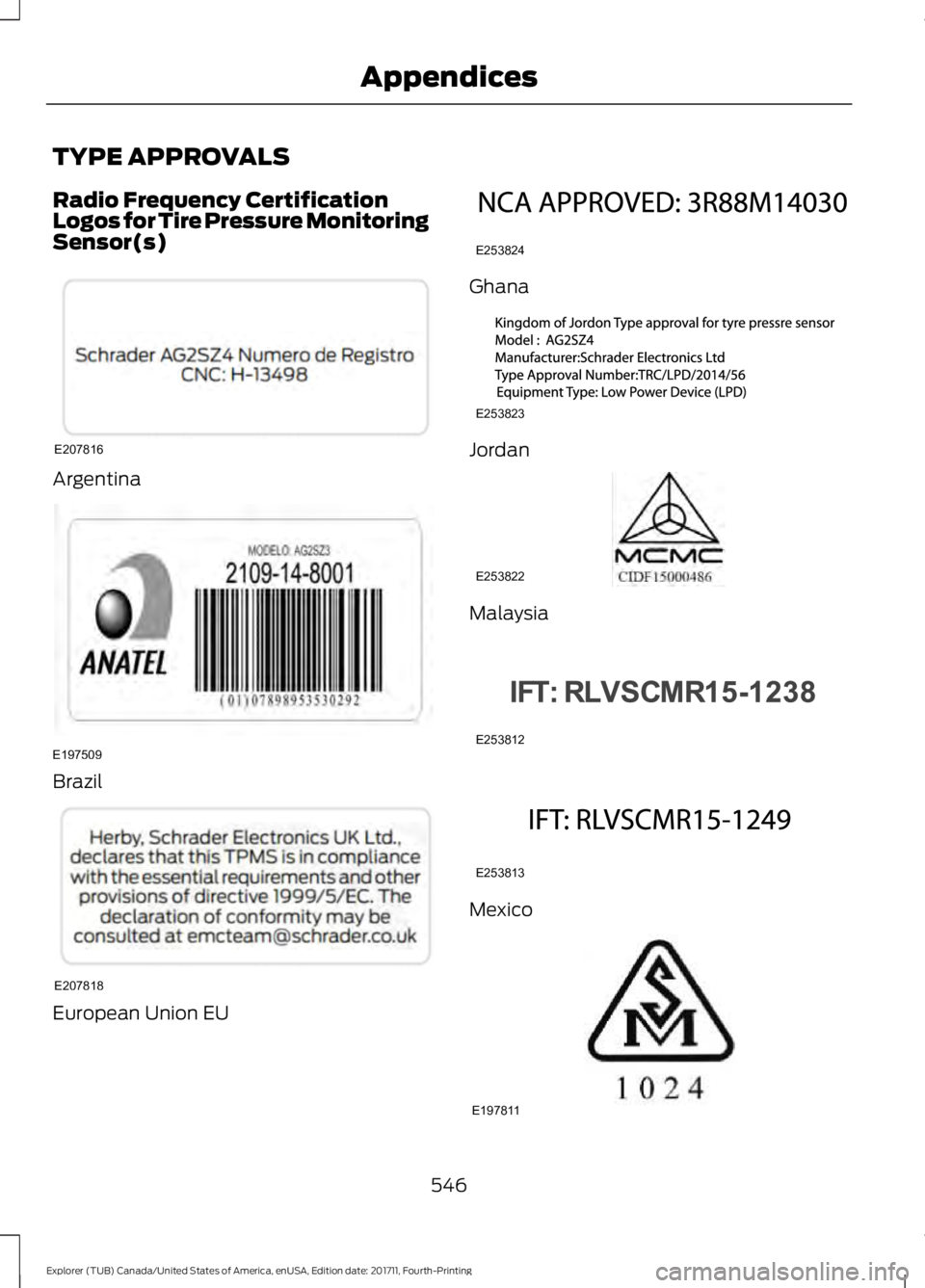FORD EXPLORER 2018 Owners Manual TYPE APPROVALS
Radio Frequency Certification
Logos for Tire Pressure Monitoring
Sensor(s)
Argentina
Brazil
European Union EU Ghana
Jordan
Malaysia
Mexico
546
Explorer (TUB) Canada/United States of Ame FORD EXPLORER 2018 Owners Manual TYPE APPROVALS
Radio Frequency Certification
Logos for Tire Pressure Monitoring
Sensor(s)
Argentina
Brazil
European Union EU Ghana
Jordan
Malaysia
Mexico
546
Explorer (TUB) Canada/United States of Ame