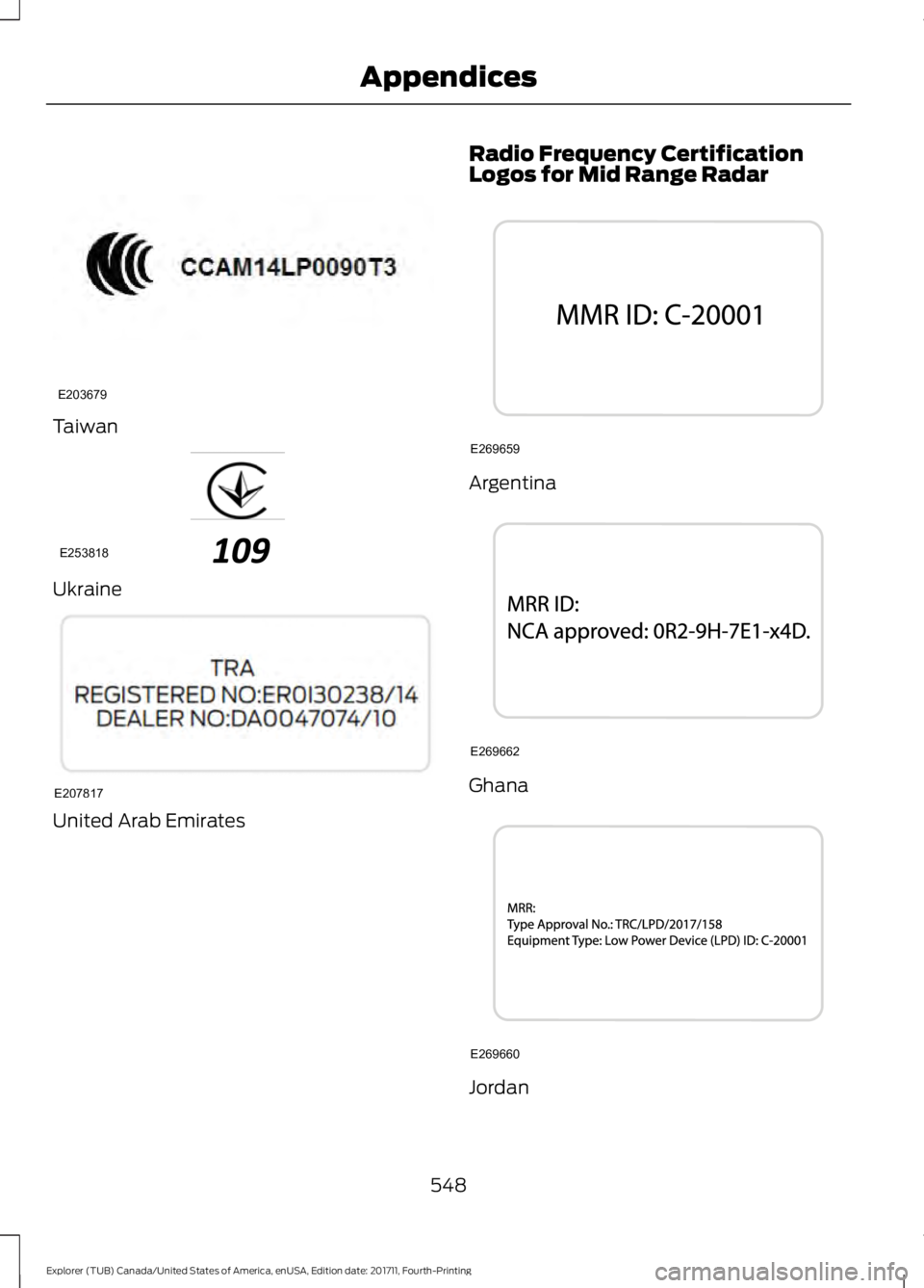 FORD EXPLORER 2018  Owners Manual Taiwan
Ukraine
United Arab Emirates Radio Frequency Certification
Logos for Mid Range Radar Argentina
Ghana
Jordan
548
Explorer (TUB) Canada/United States of America, enUSA, Edition date: 201711, Four