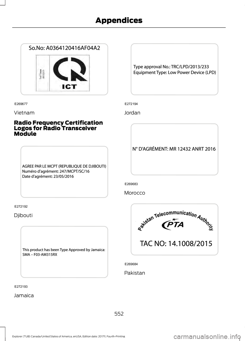 FORD EXPLORER 2018  Owners Manual Vietnam
Radio Frequency Certification
Logos for Radio Transceiver
Module
Djibouti
Jamaica Jordan
Morocco
Pakistan
552
Explorer (TUB) Canada/United States of America, enUSA, Edition date: 201711, Fourt