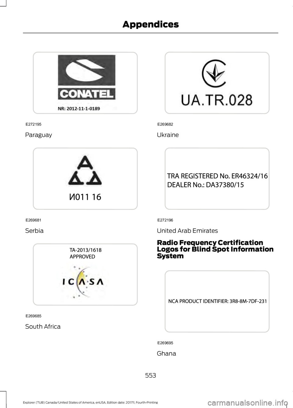 FORD EXPLORER 2018  Owners Manual Paraguay
Serbia
South Africa Ukraine
United Arab Emirates
Radio Frequency Certification
Logos for Blind Spot Information
System
Ghana
553
Explorer (TUB) Canada/United States of America, enUSA, Edition