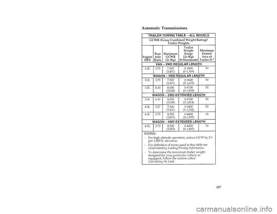 FORD AEROSTAR 1996 1.G Owners Manual 217
*
[DR33645(ALL)06/94]
Automatic Transmissions
[DR33650(ALL)08/95]
thirty-four pica chart:0095069-AFile:10cpdra.ex
Update:Tue Aug 29 17:45:28 1995 