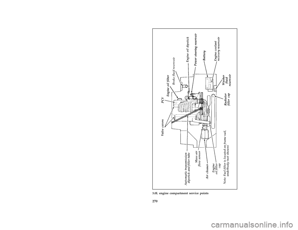 FORD AEROSTAR 1996 1.G Owners Manual 270 [SV05550(ALL)08/95]
full page art:0095038-B3.0L engine compartment service points
File:15cpsva.ex
Update:Tue Aug 29 17:51:51 1995 