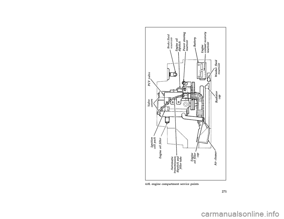 FORD AEROSTAR 1996 1.G Owners Manual 271 [SV05575(ALL)05/94]
full page art:0020532-I
4.0L engine compartment service points
File:15cpsva.ex
Update:Tue Aug 29 17:51:51 1995 