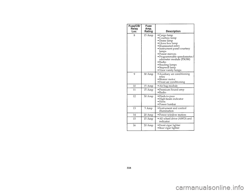 FORD AEROSTAR 1996 1.G Owners Manual 318 [SV40070(ALL)08/95]
thirty-six pica chart:0095067-A
File:15cpsva.ex
Update:Tue Aug 29 17:51:51 1995 