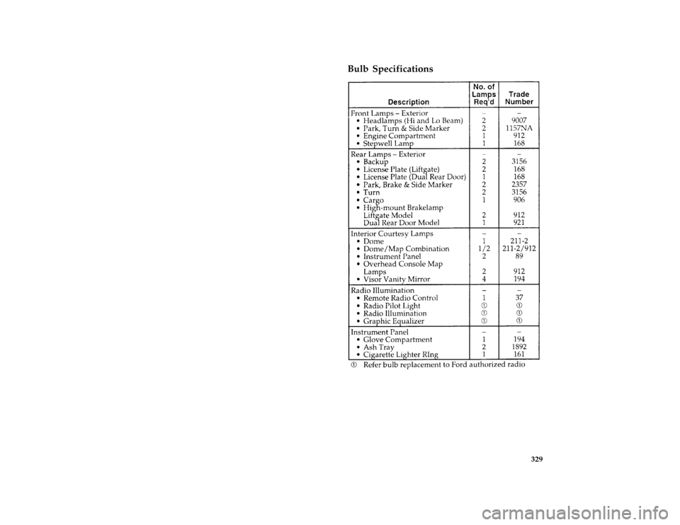 FORD AEROSTAR 1996 1.G User Guide 329
*
[SV47625(ALL)03/95]
Bulb Specifications
[SV47650(ALL)06/95]
thirty pica chart:0095029-AFile:15cpsva.ex
Update:Tue Aug 29 17:51:51 1995 