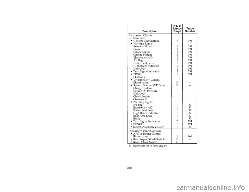 FORD AEROSTAR 1996 1.G Owners Manual 330 [SV47675(ALL)06/95]
thirty-four pica chart:0095030-A
File:15cpsva.ex
Update:Tue Aug 29 17:51:51 1995 