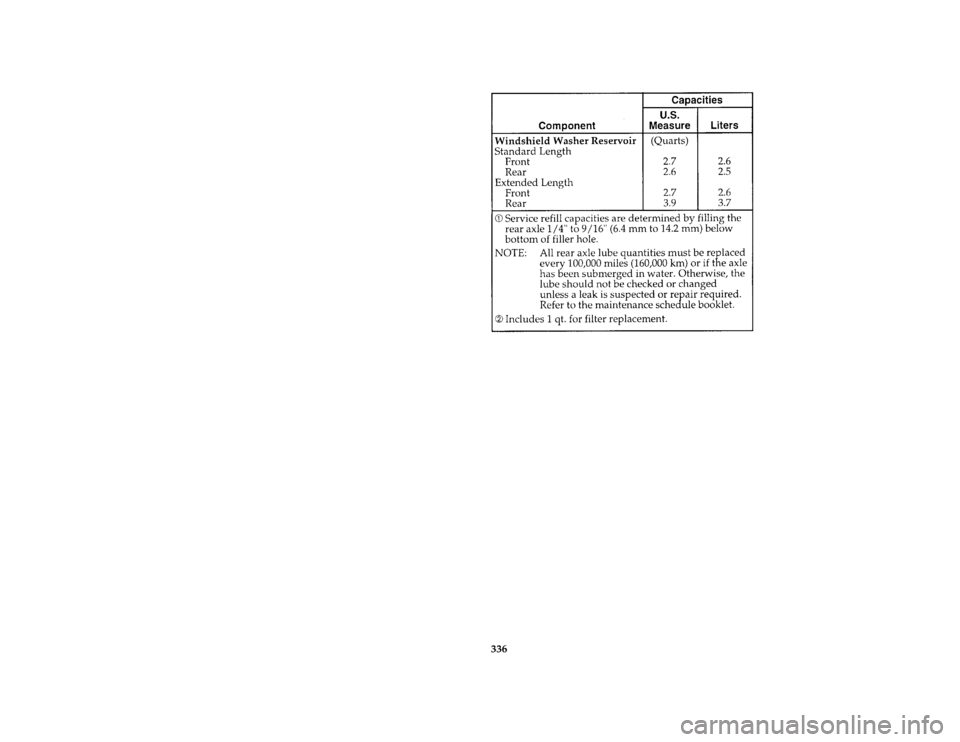 FORD AEROSTAR 1996 1.G Owners Manual 336 [SV51750(ALL)08/95]
twenty pica chart:0095001-B
File:15cpsva.ex
Update:Tue Aug 29 17:51:51 1995 