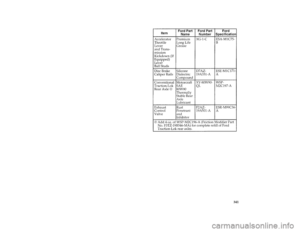 FORD AEROSTAR 1996 1.G Owners Manual 341 [SV53800(ALL)08/95]
26 pica chart:0095025-A
File:15cpsva.ex
Update:Tue Aug 29 17:51:51 1995 