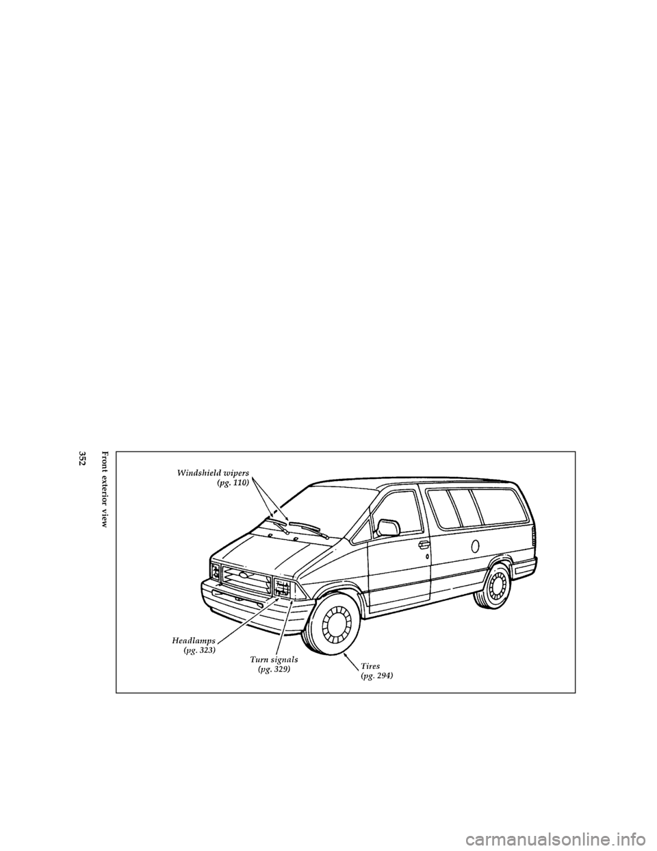 FORD AEROSTAR 1996 1.G Owners Manual 352 [QI02600(ALL)08/95]
full page art:0095082-AFront exterior view
File:16cpqia.ex
Update:Tue Aug 29 16:32:22 1995 