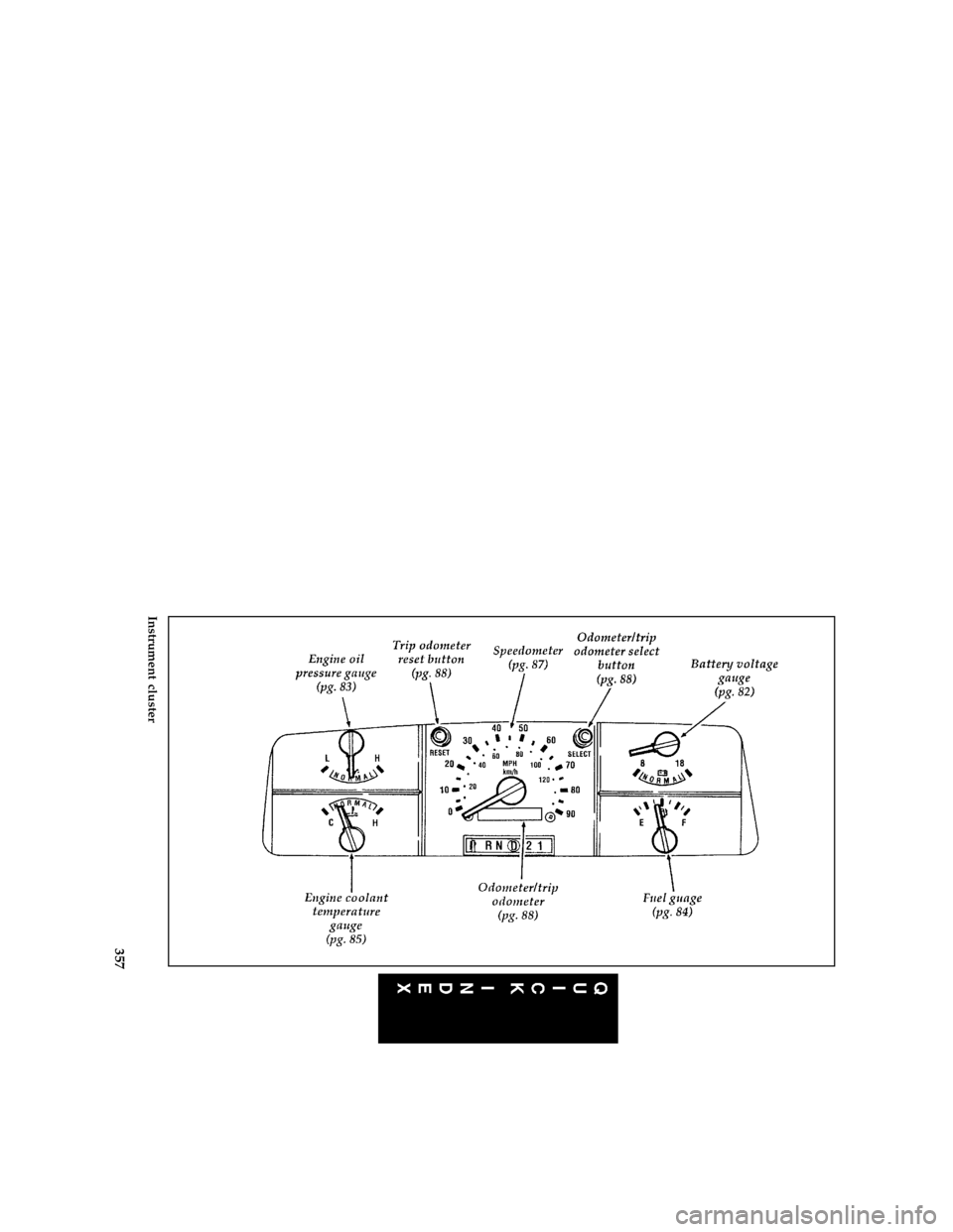 FORD AEROSTAR 1996 1.G Owners Manual 357 [QI05600(ALL)08/95]
full page art:0095087-A
Instrument cluster
File:16cpqia.ex
Update:Tue Aug 29 16:32:22 1995 