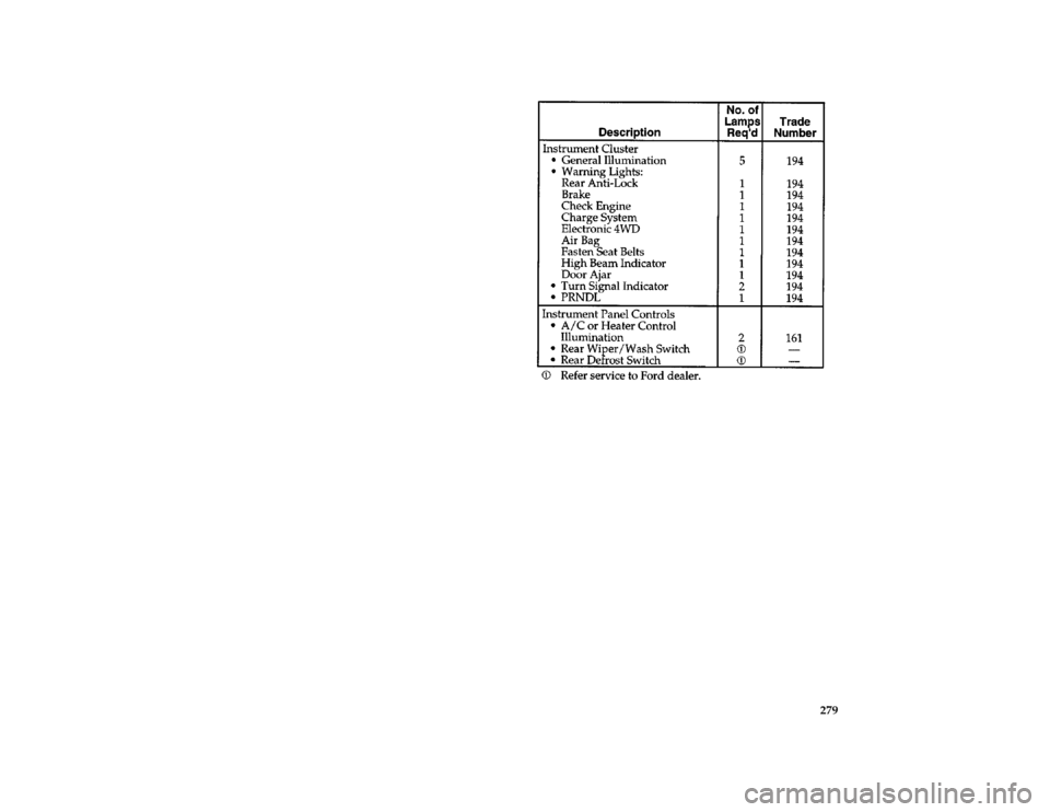 FORD AEROSTAR 1997 1.G Owners Manual 279 [MC47675(ALL)05/96]
thirty-four pica chart:0095030-B
File:11cpmca.ex
Update:Fri Jun  7 14:30:56 1996 