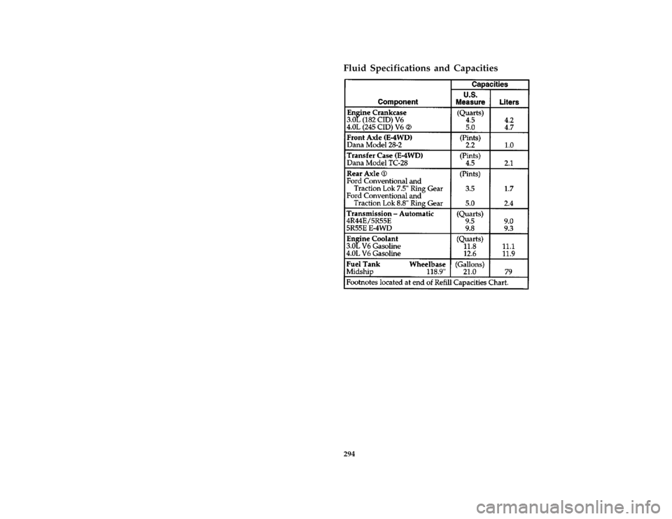 FORD AEROSTAR 1997 1.G Owners Manual 294 %
*
[CS51600(ALL)02/96]
Fluid Specifications and Capacities
[CS51700(ALL)03/96]
twenty-six pica chart:0095044-CFile:12cpcsa.ex
Update:Thu Jun  6 14:45:39 1996 