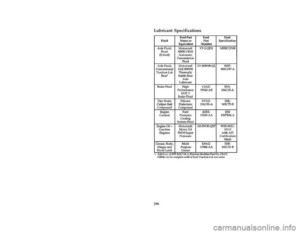 FORD AEROSTAR 1997 1.G Owners Manual 296 %
*
[CS53500(ALL)01/96]
Lubricant Specifications
[CS53600(ALL)05/96]
thirty-six pica chart:0095106-BFile:12cpcsa.ex
Update:Thu Jun  6 14:45:39 1996 