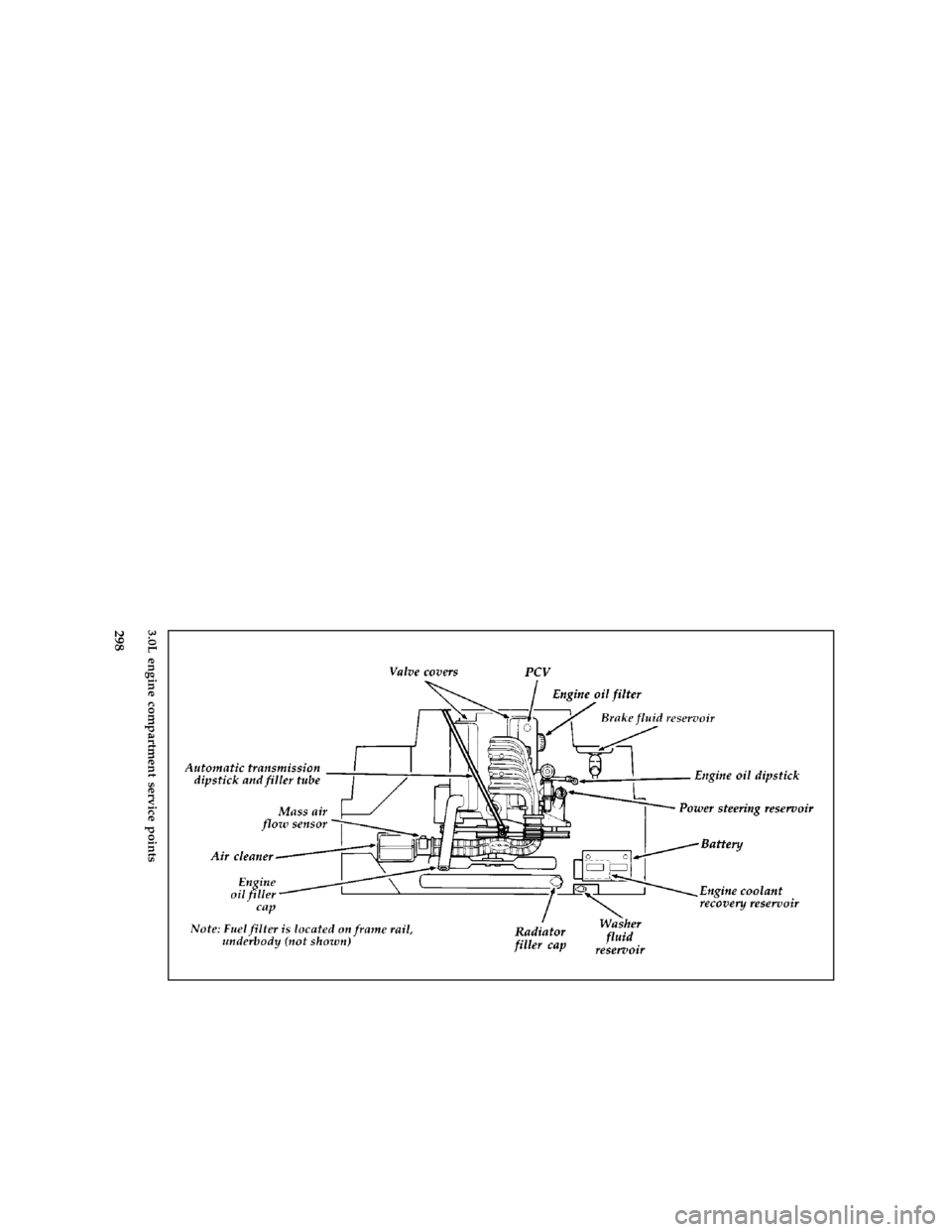 FORD AEROSTAR 1997 1.G Owners Manual 298 [CS54500(ALL)03/96]
full page art:0095038-B3.0L engine compartment service points
File:12cpcsa.ex
Update:Thu Jun  6 14:45:39 1996 