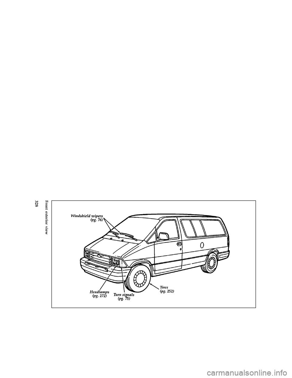 FORD AEROSTAR 1997 1.G Owners Manual 328 [QI02600(ALL)08/95]
full page art:0095082-BFront exterior view
File:16cpqia.ex
Update:Fri Jun 14 10:21:06 1996 