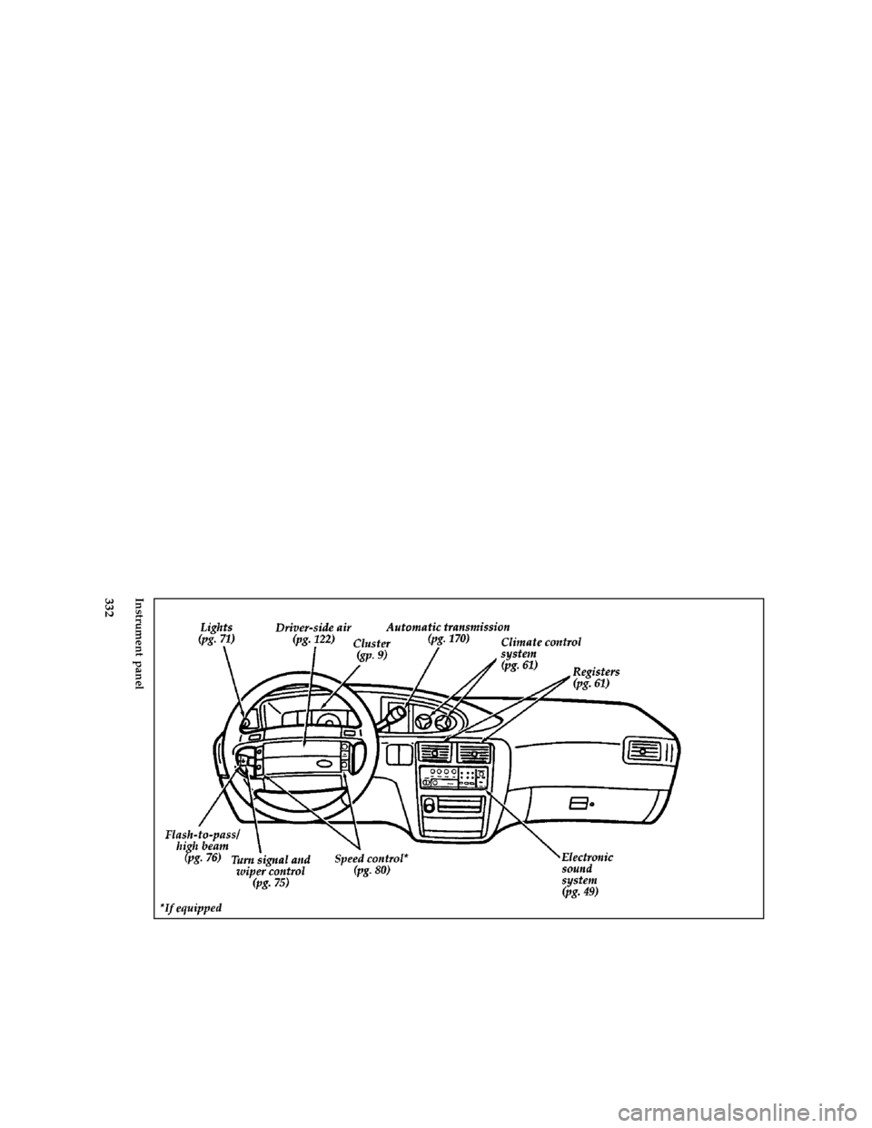 FORD AEROSTAR 1997 1.G Owners Manual 332 [QI05000(ALL)08/95]
full page art:0095086-BInstrument panel
File:16cpqia.ex
Update:Fri Jun 14 10:21:06 1996 
