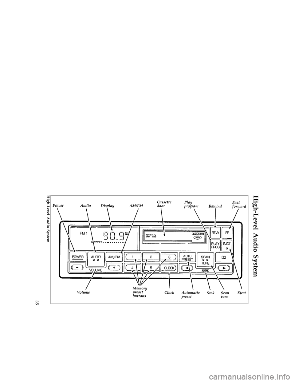 FORD AEROSTAR 1997 1.G Owners Manual 35
%*
[AS03700(ALL)08/95]
High-Level Audio System
[AS03725(ALL)04/96]
full page art:0060631-B
High-Level Audio System
File:04cpasa.ex
Update:Fri Jun  7 14:24:14 1996 