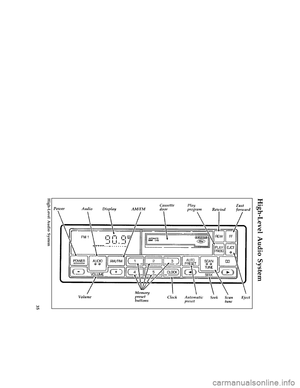 FORD AEROSTAR 1997 1.G Owners Guide 35
%*
[AS03700(ALL)08/95]
High-Level Audio System
[AS03725(ALL)04/96]
full page art:0060631-B
High-Level Audio System
File:04cpasa.ex
Update:Fri Jun  7 14:24:14 1996 