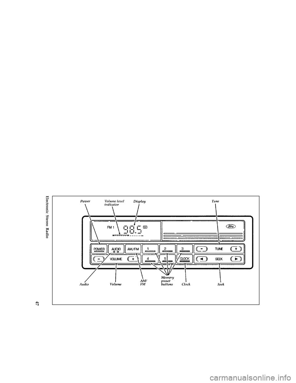 FORD AEROSTAR 1997 1.G Service Manual 47
*
[AS06550(ALL)02/96]
full page art:0060586-C
Electronic Stereo Radio
File:04cpasa.ex
Update:Fri Jun  7 14:24:14 1996 