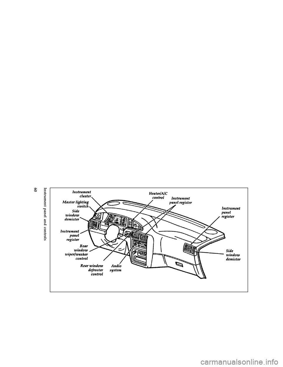 FORD AEROSTAR 1997 1.G Repair Manual 60 [CF00060(ALL)05/96]
full page art:0095042-CInstrument panel and controls
File:05cpcfa.ex
Update:Mon Jun 24 08:10:35 1996 