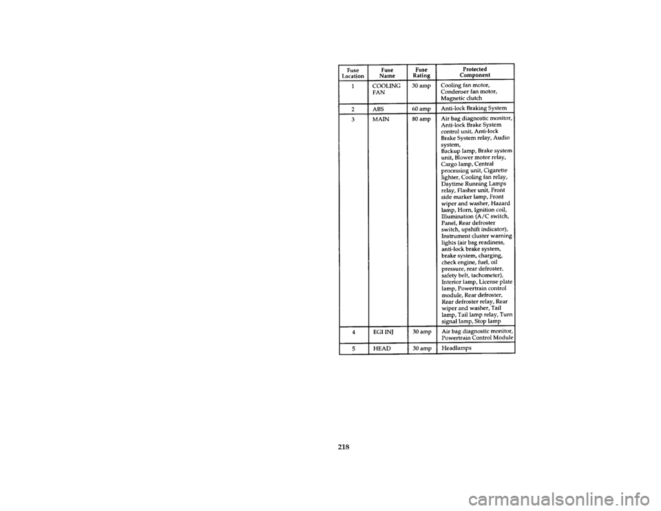 FORD ASPIRE 1996 1.G Owners Manual 218 [SV35720(ALL)07/95]
thirty pica chart:0032231-C
File:15icsvf.ex
Update:Wed Jan 24 14:56:41 1996 