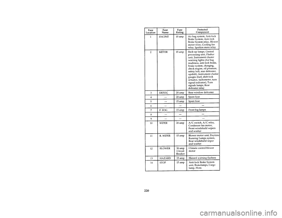 FORD ASPIRE 1996 1.G Owners Manual 220 [SV36550(ALL)07/95]
thirty-four pica chart:0032232-C
File:15icsvf.ex
Update:Wed Jan 24 14:56:41 1996 