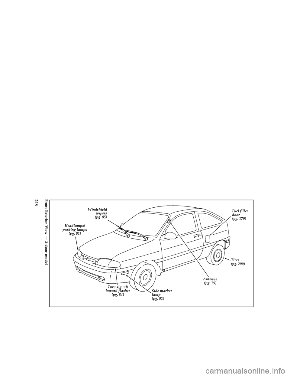 FORD ASPIRE 1996 1.G Owners Manual 248 [QI00600(ALL)04/95]
full page art:0032262-BFront Exterior View Ð 2-door model
File:16icqif.ex
Update:Wed Jan 24 14:58:13 1996 