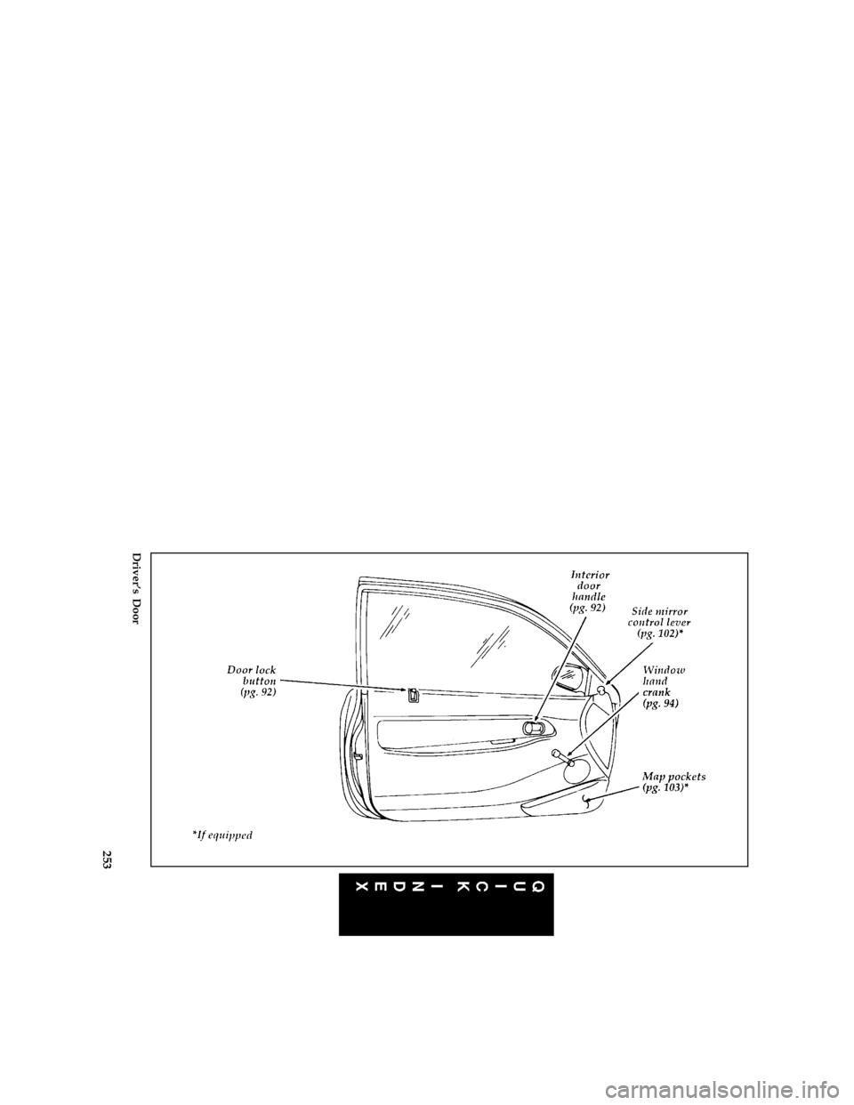 FORD ASPIRE 1996 1.G Owners Manual 253 [QI01200(ALL)07/95]
full page art:0032263-C
Drivers Door
File:16icqif.ex
Update:Wed Jan 24 14:58:13 1996 