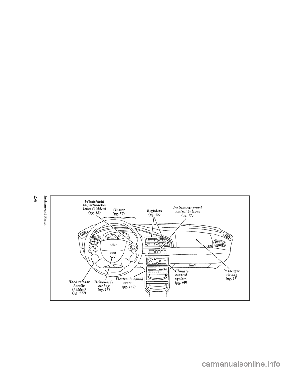 FORD ASPIRE 1996 1.G Owners Manual 254 [QI01400(ALL)07/95]
full page art:0032144-GInstrument Panel
File:16icqif.ex
Update:Wed Jan 24 14:58:13 1996 