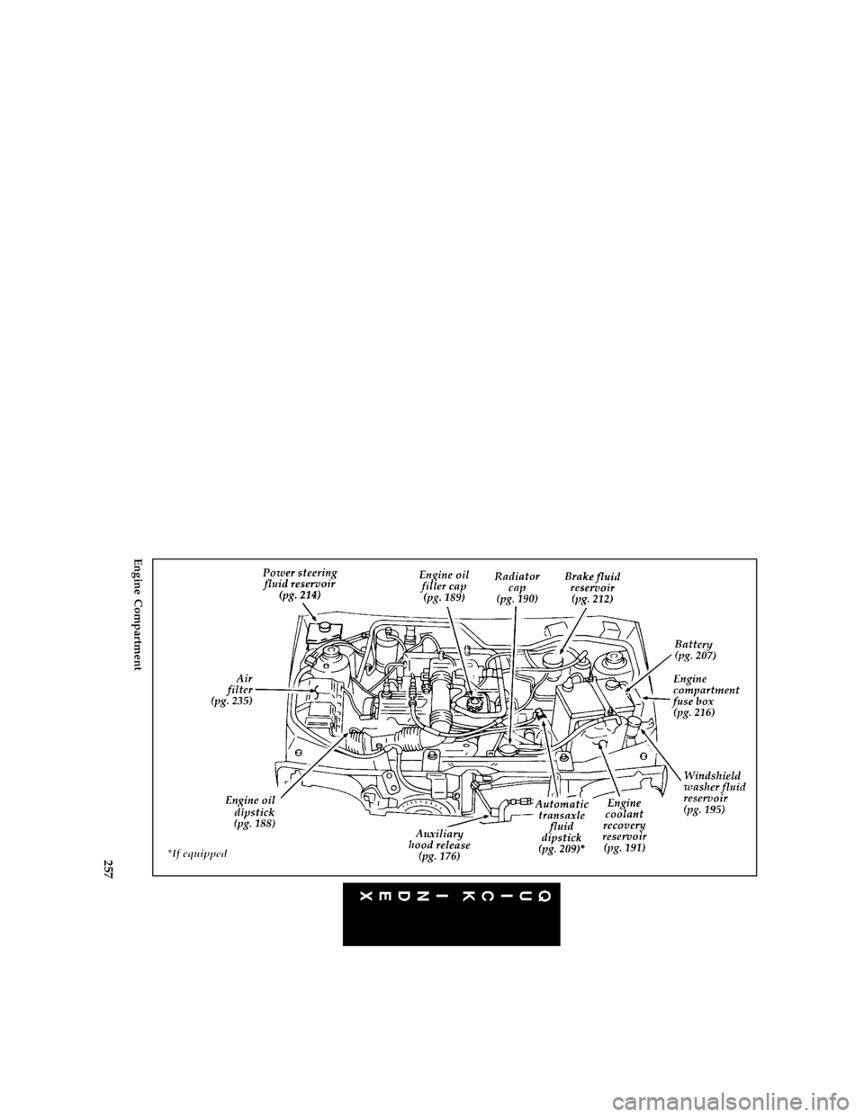 FORD ASPIRE 1996 1.G Owners Manual 257 [QI02200(ALL)04/95]
full page art:0032264-B
Engine Compartment
File:16icqif.ex
Update:Wed Jan 24 14:58:13 1996 