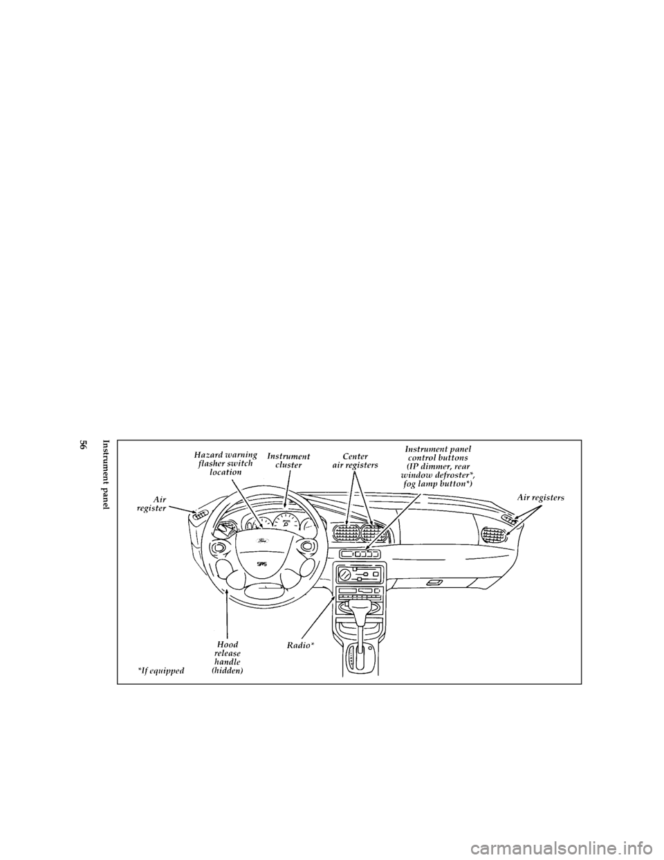 FORD ASPIRE 1996 1.G Workshop Manual 56 [LG01600(ALL)07/95]
full page art:0032162-EInstrument panel
File:05iclgf.ex
Update:Wed Jan 24 14:32:51 1996 