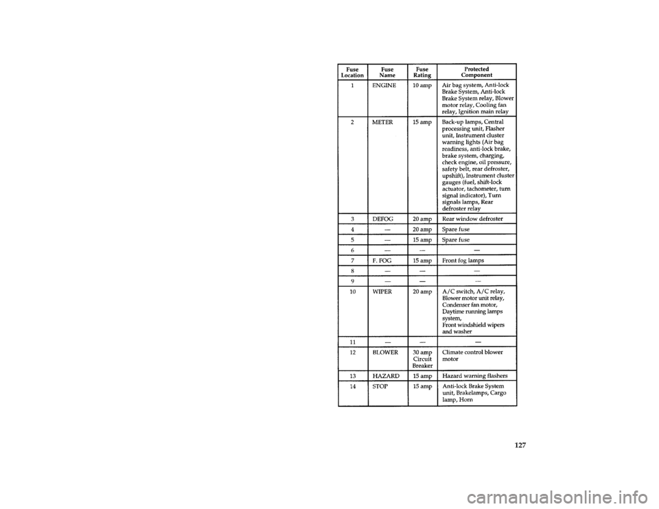 FORD ASPIRE 1997 1.G Owners Manual 127 % [ER03110(ALL)04/96]
thirty-six pica chart:0032232-D
File:10icerf.ex
Update:Tue Mar  4 08:55:59 1997 