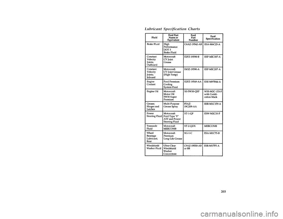 FORD ASPIRE 1997 1.G Owners Manual 203
*
[CS50025(ALL)01/96]
Lubricant Specification Charts
[CS50500(ALL)04/96]
thirty-six pica chart:0032289-AFile:12iccsf.ex
Update:Tue Mar  4 08:57:46 1997 