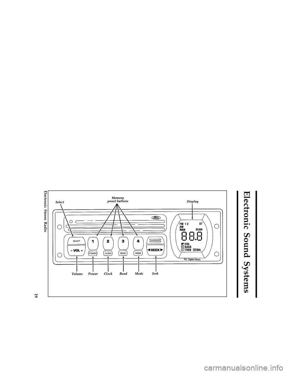 FORD ASPIRE 1997 1.G Owners Manual 19
Electronic Sound Systems
[AS21330(ALL)02/96]
full page art:0032283-A
Electronic Stereo Radio
File:04icasf.ex
Update:Tue Mar  4 08:51:43 1997 