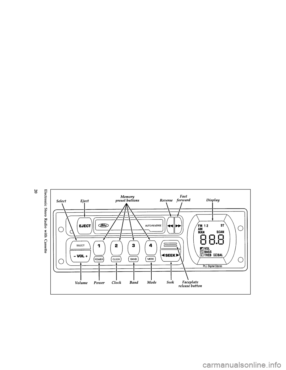 FORD ASPIRE 1997 1.G Owners Manual 20 [AS21360(ALL)02/96]
full page art:0032284-AElectronic Stero Radio with Cassette
File:04icasf.ex
Update:Tue Mar  4 08:51:43 1997 